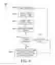 Fig. 07 - Methods for resetting stalled pumps in electronically controlled dispensing systems