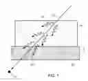 Fig. 02 - Radiation detector and fabrication process