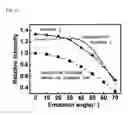 Fig. 07 - Microlens for organic EL element, organic EL element using the same, and manufacturing methods thereof