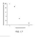 Fig. 07 - Hybrid quantum dot/protein nanostructure, methods of making, and methods of use thereof