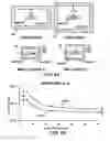 Fig. 07 - Scaling of bipolar transistors