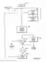 Fig. 15 - Methods, systems and apparatus for regulating frequency of generated power using flywheel energy storage systems with varying load and/or power generation