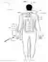 Fig. 03 - Wearable power source