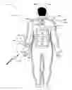 Fig. 04 - Wearable power source