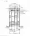 Fig. 28 - Mover and linear motor