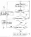Fig. 01 - Method and module for controlling rotation of a motorized spindle