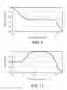 Fig. 09 - Battery charger circuit and control schemes