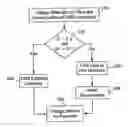 Fig. 01 - Multifunctional charger system and method