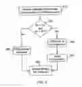 Fig. 04 - Multifunctional charger system and method