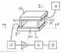 Fig. 01 - Fingered electrodes for microfluidic single particle analysis