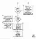 Fig. 04 - Room management system