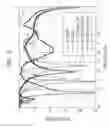 Fig. 08 - ANTENNA DEVICE