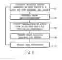 Fig. 02 - Performing time slice-based visual prediction