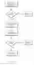 Fig. 56 - Fluid distribution system having four-way valve