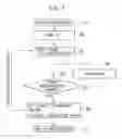 Fig. 04 - Noncontact surface shape measuring method and apparatus thereof