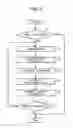 Fig. 06 - Apparatus and method of controlling an image forming apparatus