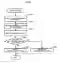 Fig. 07 - Apparatus for controlling image formation, computer readable device having stored thereon computer-executable instructions for forming images, and method of generating image formation setting information