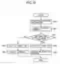Fig. 09 - Techniques for displaying malfunctions of the multifunction printer to users