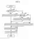 Fig. 16 - IMAGE FORMING APPARATUS WITH POWER SAVE MODE LEARNING FUNCTION AND METHOD OF MANAGING POWER SAVE MODE IN THE IMAGE FORMING APPARATUS
