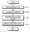 Fig. 01 - Image displaying apparatus, image displaying method, and image displaying program for detecting and displaying multifeed