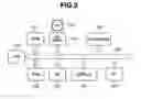 Fig. 03 - Information processing apparatus and method thereof