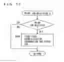 Fig. 16 - Image forming system, apparatus, method, and non-transitory computer-readable recording medium encoded with image forming program for management of the amount of resources consumed