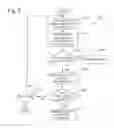 Fig. 06 - Internet applications and services for rendering digital content