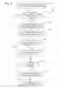 Fig. 09 - Internet applications and services for rendering digital content