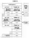 Fig. 04 - Image forming apparatus that restricts printing of specific information