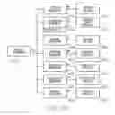Fig. 29 - Interactive document retrieval method