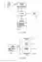 Fig. 32 - Interactive document retrieval method