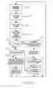 Fig. 34 - Interactive document retrieval method