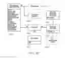 Fig. 37 - Interactive document retrieval method