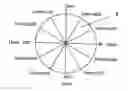 Fig. 01 - Lens Having Circular Refractive Power Profile