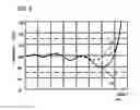 Fig. 07 - Differential transmission circuit and electronic device provided with the same