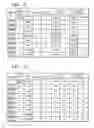 Fig. 08 - Group conference system, conference server, session switching control method and session switching control program