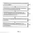 Fig. 03 - Uplink control channel transit power control based on received transmission