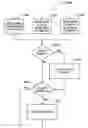 Fig. 01 - Self-organizing network control for PUCCH resources