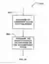 Fig. 07 - Self-organizing network control for PUCCH resources