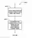 Fig. 08 - Self-organizing network control for PUCCH resources