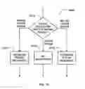 Fig. 10 - Self-organizing network control for PUCCH resources