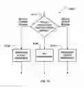 Fig. 12 - Self-organizing network control for PUCCH resources