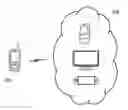 Fig. 01 - Wi-Fi service method and system for Wi-Fi devices