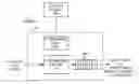 Fig. 01 - Next hop chaining for forwarding data in a network switching device