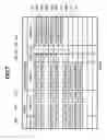 Fig. 07 - Managing Virtual Ports in an Information Processing System