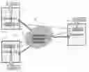 Fig. 01 - Locally unique node port identifiers