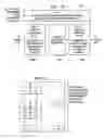 Fig. 08 - Interleaver design and header structure for ITU G.hnem