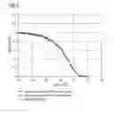 Fig. 07 - Signal processing arrangement and signal processing method