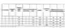 Fig. 01 - Method and device for modulating the information of TFCI