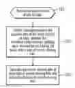 Fig. 01 - Iterative data secret-sharing transformation